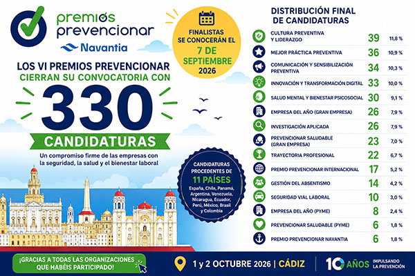 Los VI Premios Prevencionar cierran su convocatoria con 330 candidaturas